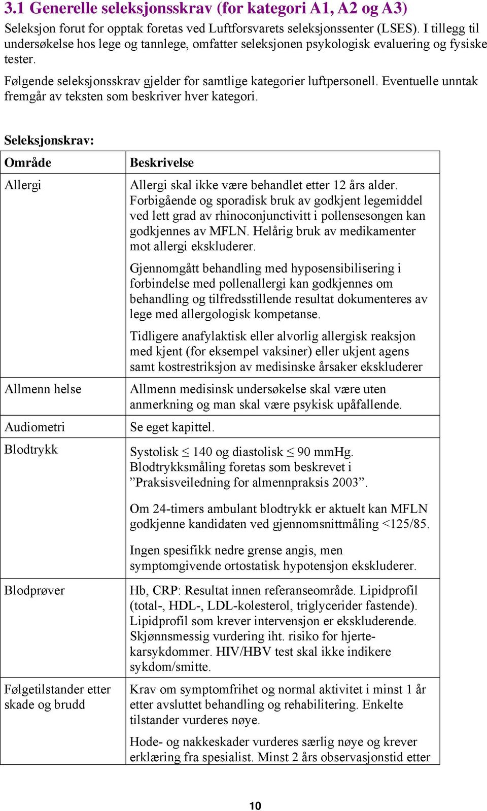 Eventuelle unntak fremgår av teksten som beskriver hver kategori. Seleksjonskrav: Område Allergi Allmenn helse Audiometri Blodtrykk Beskrivelse Allergi skal ikke være behandlet etter 12 års alder.