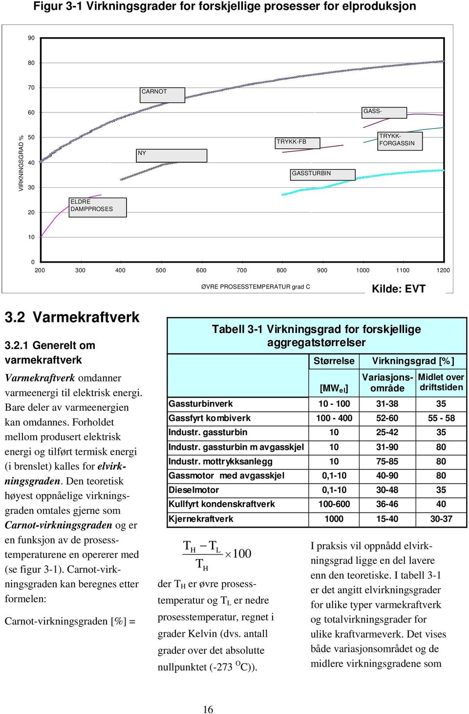 Bare deler av varmeenergien kan omdannes. Forholdet mellom produsert elektrisk energi og tilført termisk energi (i brenslet) kalles for elvirkningsgraden.