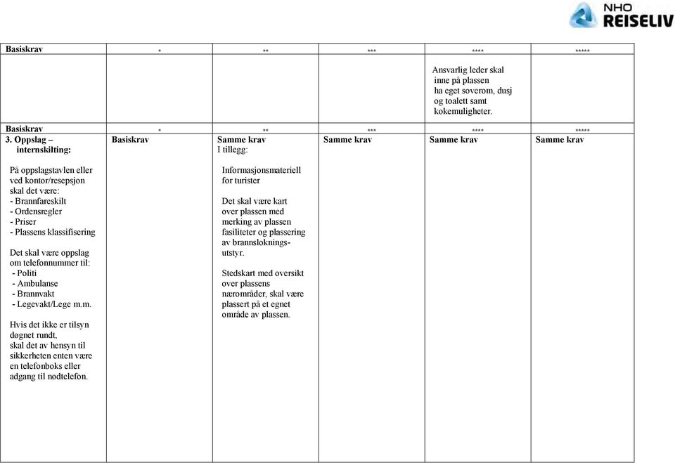 oppslag om telefonnummer til: - Politi - Ambulanse - Brannvakt - Legevakt/Lege m.m. Hvis det ikke er tilsyn døgnet rundt, skal det av hensyn til sikkerheten enten være en telefonboks eller adgang til nødtelefon.