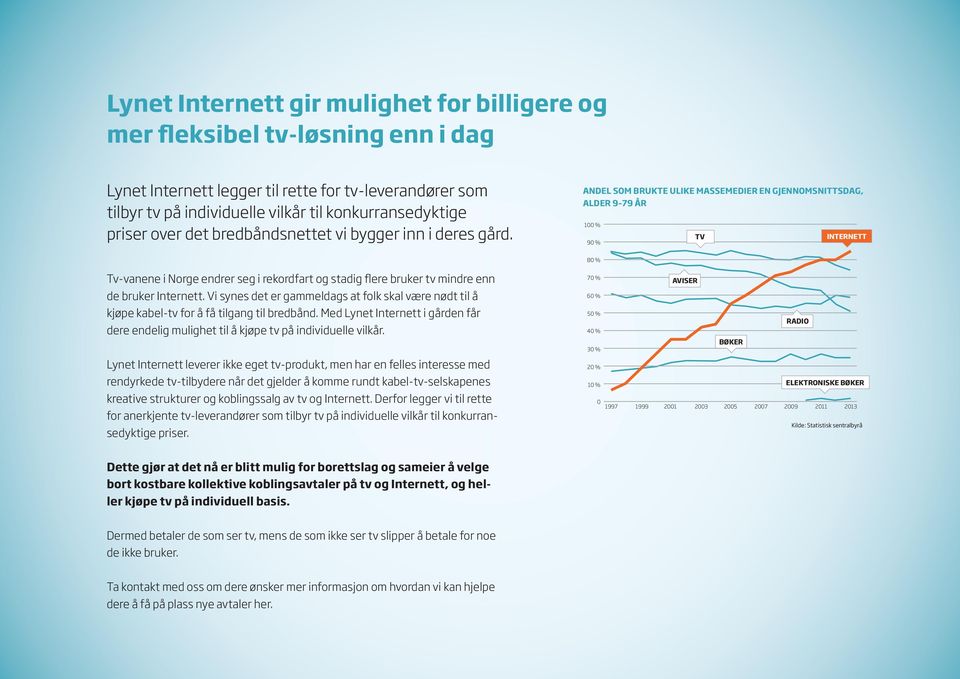 ANDEL SOM BRUKTE ULIKE MASSEMEDIER EN GJENNOMSNITTSDAG, ALDER 9 79 ÅR 100 % TV INTERNETT 90 % Tv-vanene i Norge endrer seg i rekordfart og stadig flere bruker tv mindre enn de bruker Internett.