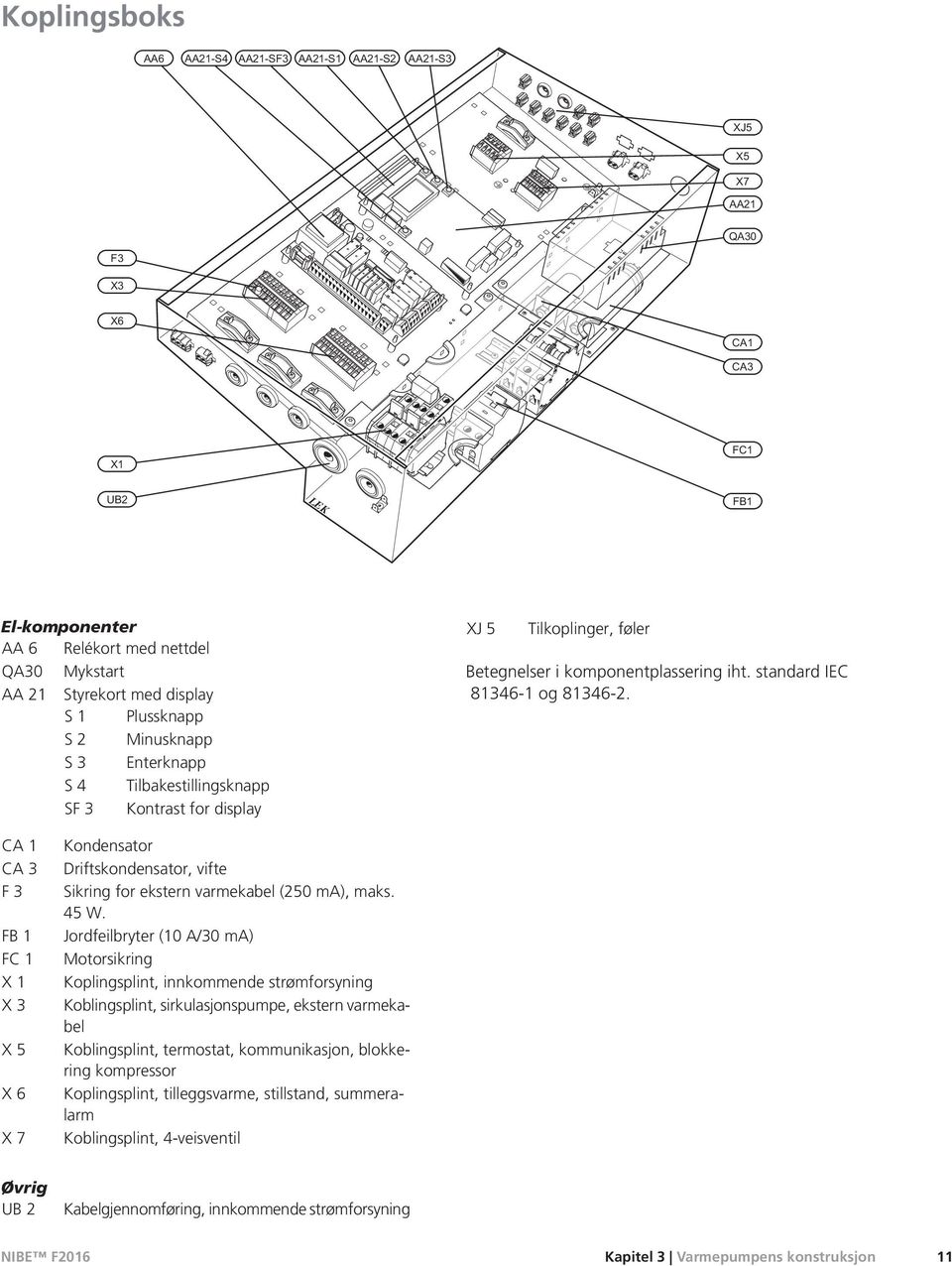 CA 1 CA 3 F3 FB 1 FC 1 X1 X3 X5 X6 X7 Kondensator Driftskondensator, vifte Sikring for ekstern varmekabel (250 ma), maks. 45 W.