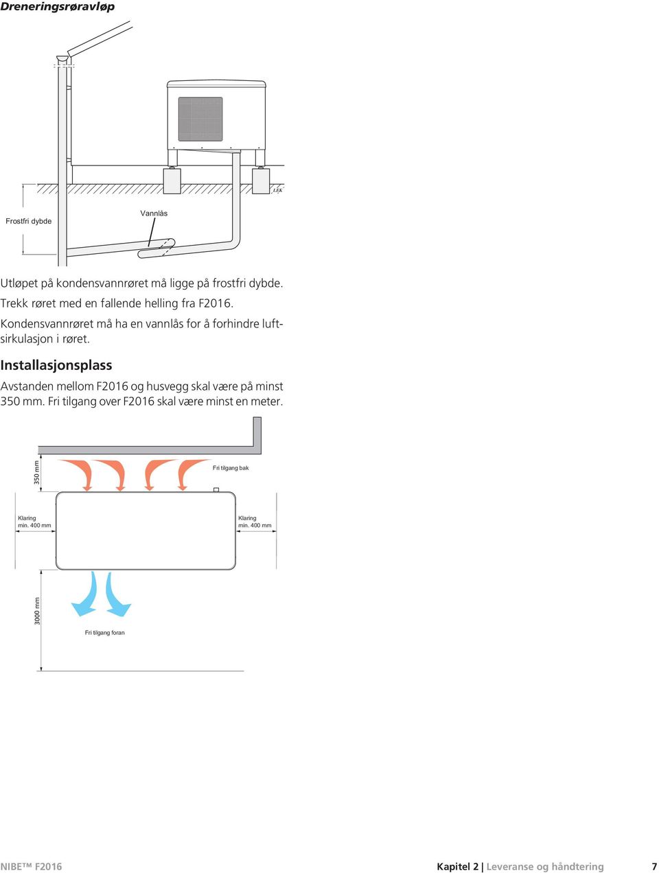 Installasjonsplass Avstanden mellom F2016 og husvegg skal være på minst 350 mm.