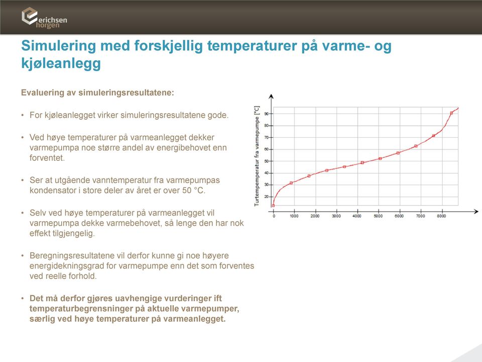 Ser at utgående vanntemperatur fra varmepumpas kondensator i store deler av året er over 50 C.