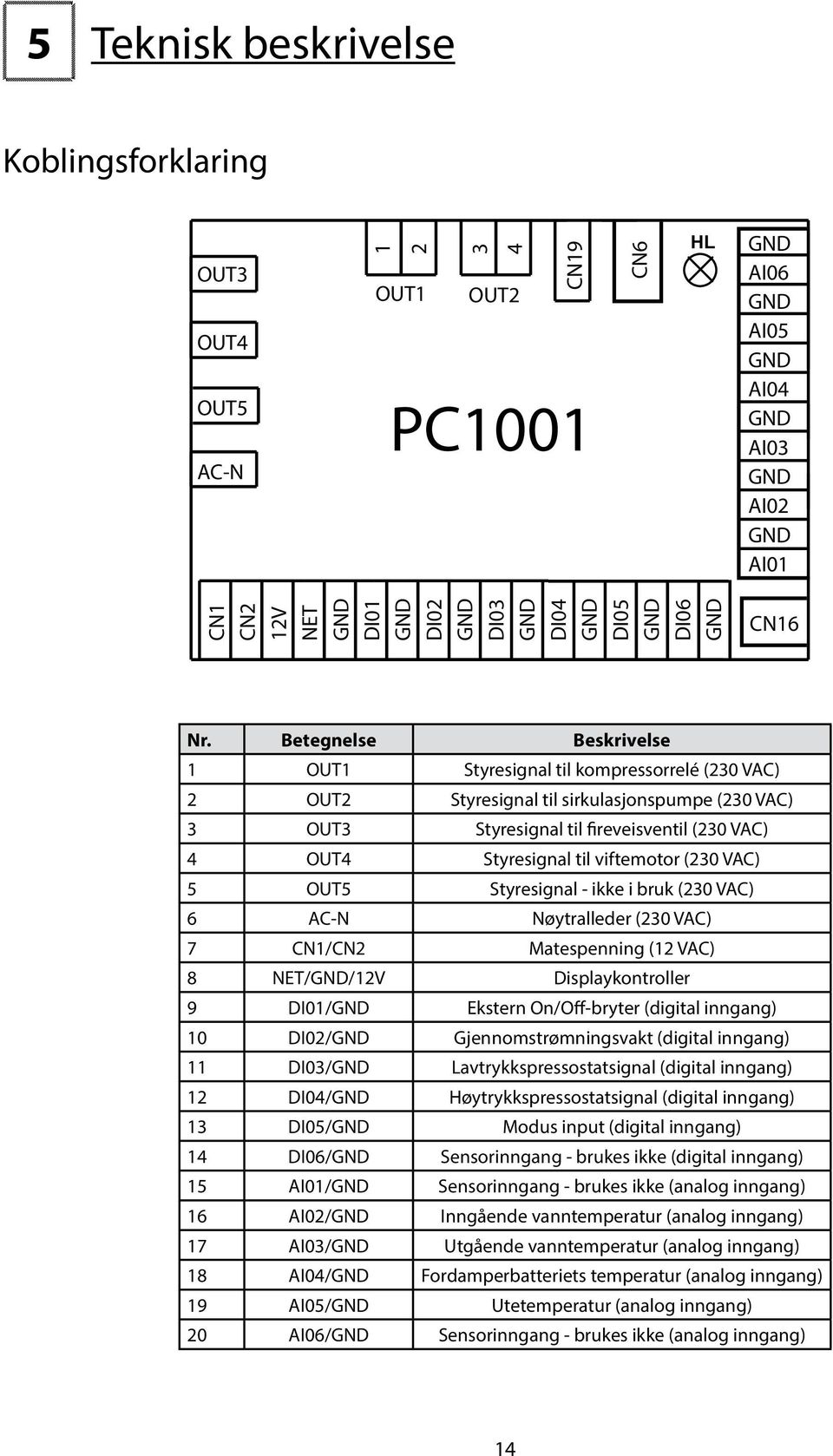 viftemotor (230 VAC) 5 OUT5 Styresignal - ikke i bruk (230 VAC) 6 AC- øytralleder (230 VAC) 7 C1/C2 Matespenning (12 VAC) 8 ET//12V Displaykontroller 9 DI01/ Ekstern On/Off-bryter (digital inngang)