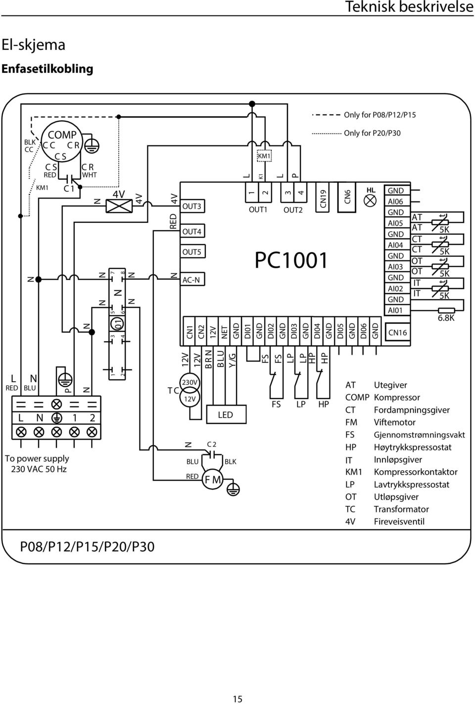 DI04 DI05 HP Only for P20/P30 C6 HL DI06 AI06 AI05 AI04 AI03 AI02 AI01 C16 AT AT CT CT OT OT IT IT t 5K t 5K t 5K t 5K 6.