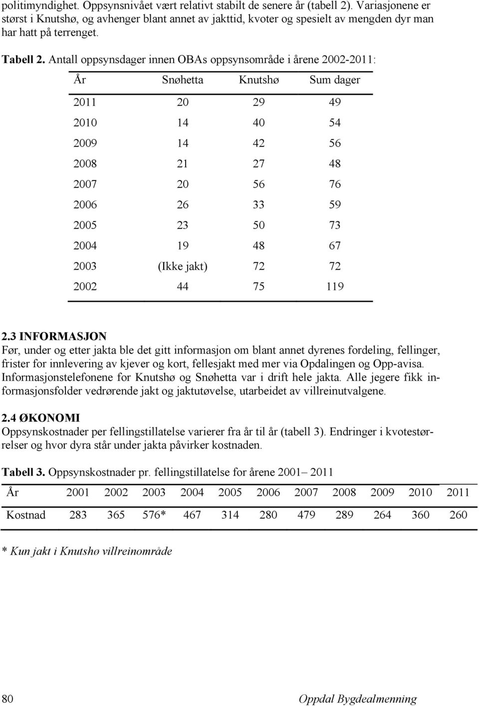 Antall oppsynsdager innen OBAs oppsynsområde i årene 2002-2011: År Snøhetta Knutshø Sum dager 2011 20 29 49 2010 14 40 54 2009 14 42 56 2008 21 27 48 2007 20 56 76 2006 26 33 59 2005 23 50 73 2004 19