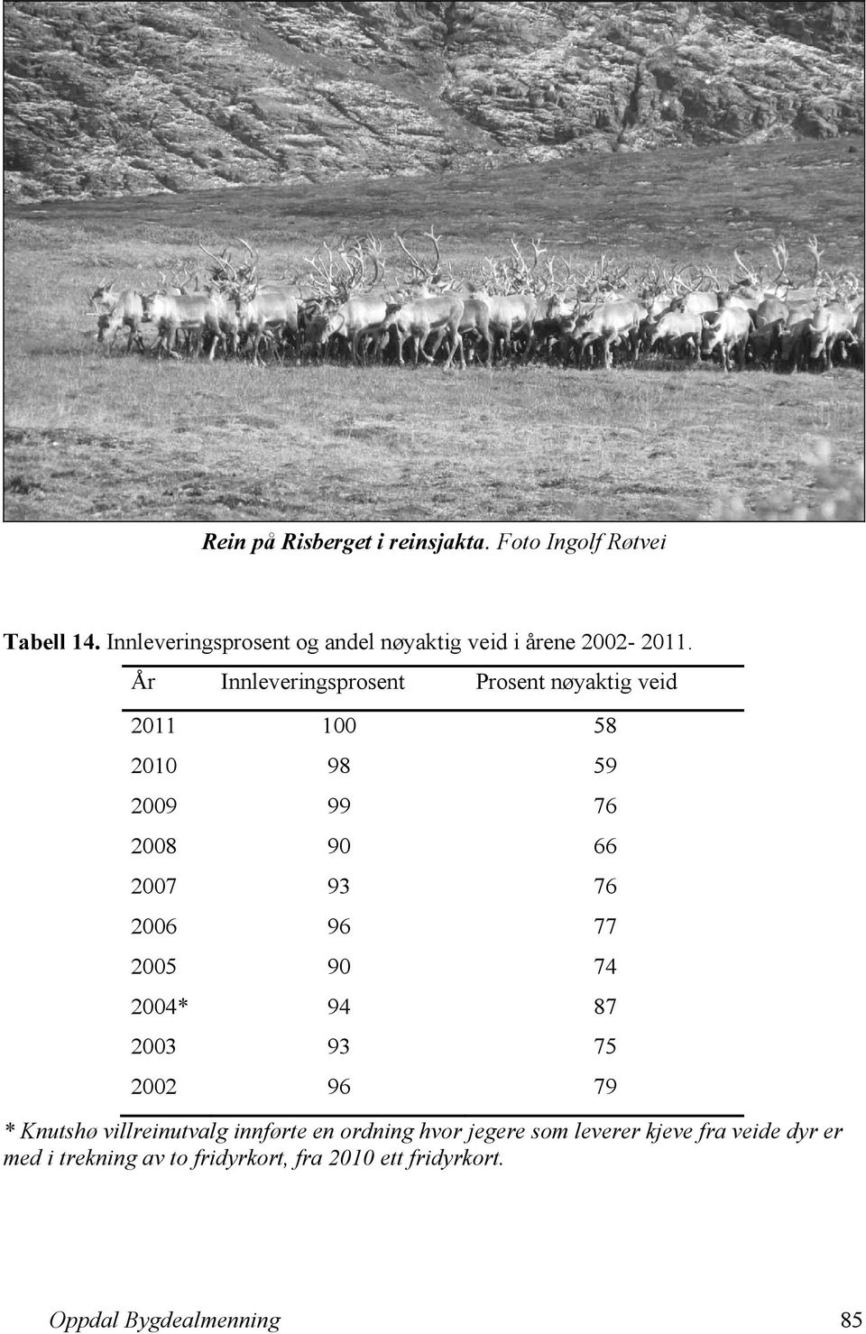 År Innleveringsprosent Prosent nøyaktig veid 2011 100 58 2010 98 59 2009 99 76 2008 90 66 2007 93 76 2006 96