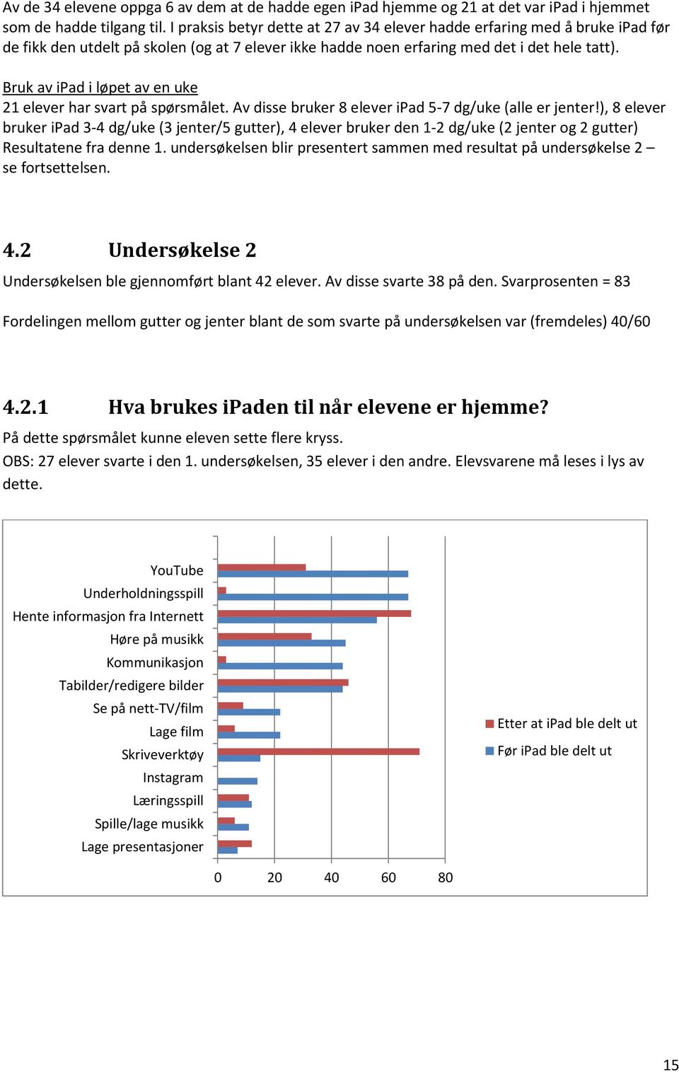 Bruk av ipad i løpet av en uke 21 elever har svart på spørsmålet. Av disse bruker 8 elever ipad 5-7 dg/uke (alle er jenter!