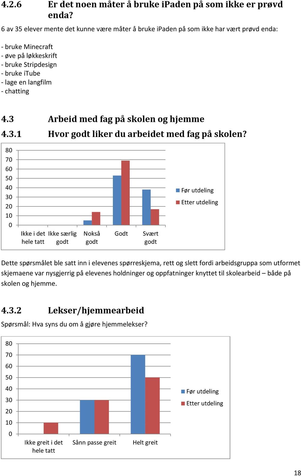 3 Arbeid med fag på skolen og hjemme 4.3.1 Hvor godt liker du arbeidet med fag på skolen?