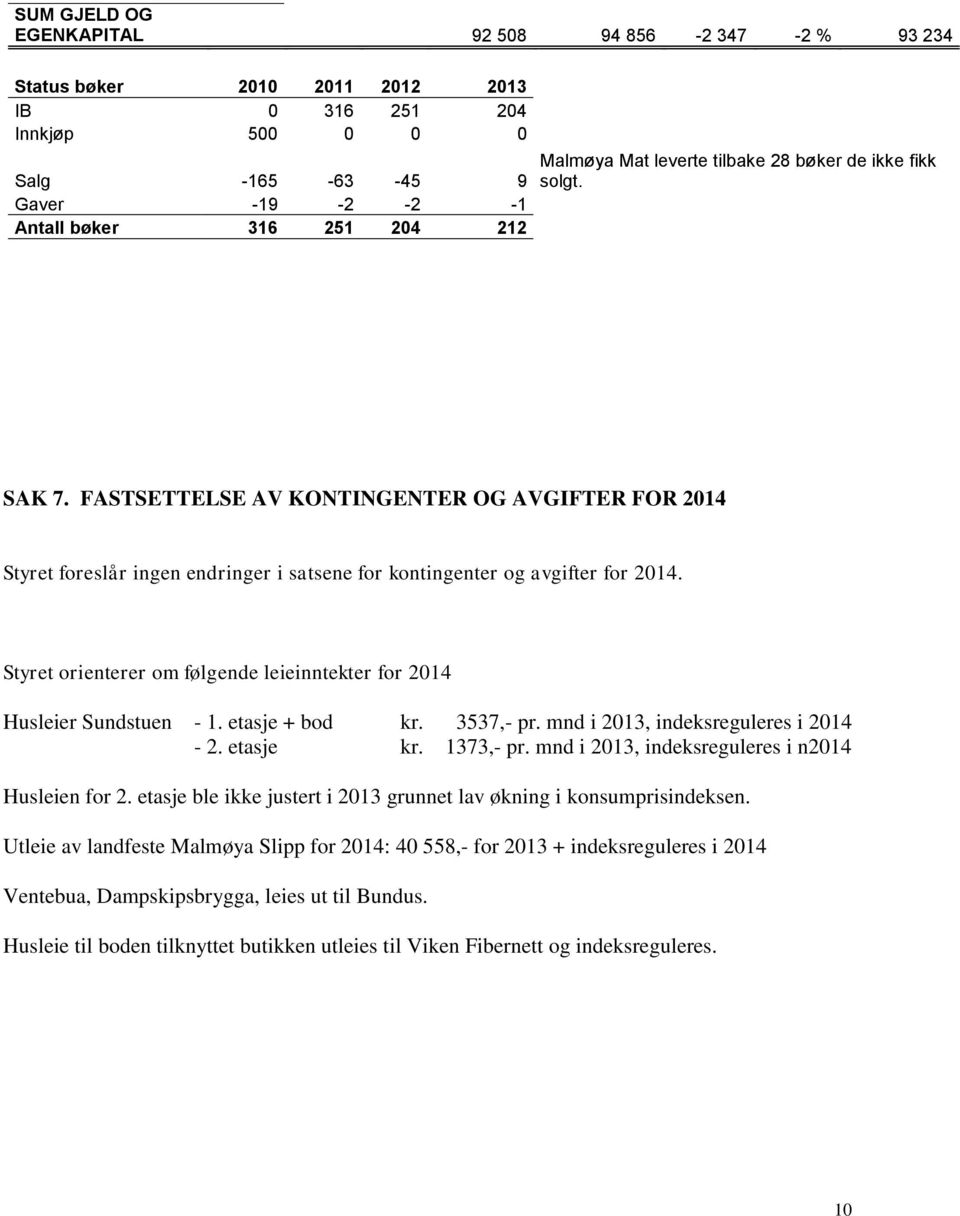 Styret orienterer om følgende leieinntekter for 2014 Husleier Sundstuen - 1. etasje + bod kr. 3537,- pr. mnd i 2013, indeksreguleres i 2014-2. etasje kr. 1373,- pr.
