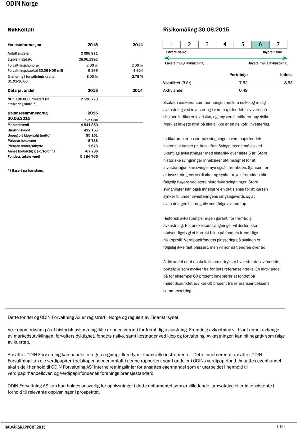 000 investert fra etableringsdato *) 2 510 770 NOK 1000 Markedsverdi 4 841 853 Bankinnskudd 412 156 Uoppgjort kjøp/salg (netto) 85 151 Påløpte honorarer -8 788 Påløpte renter/utbytte Annet kortsiktig