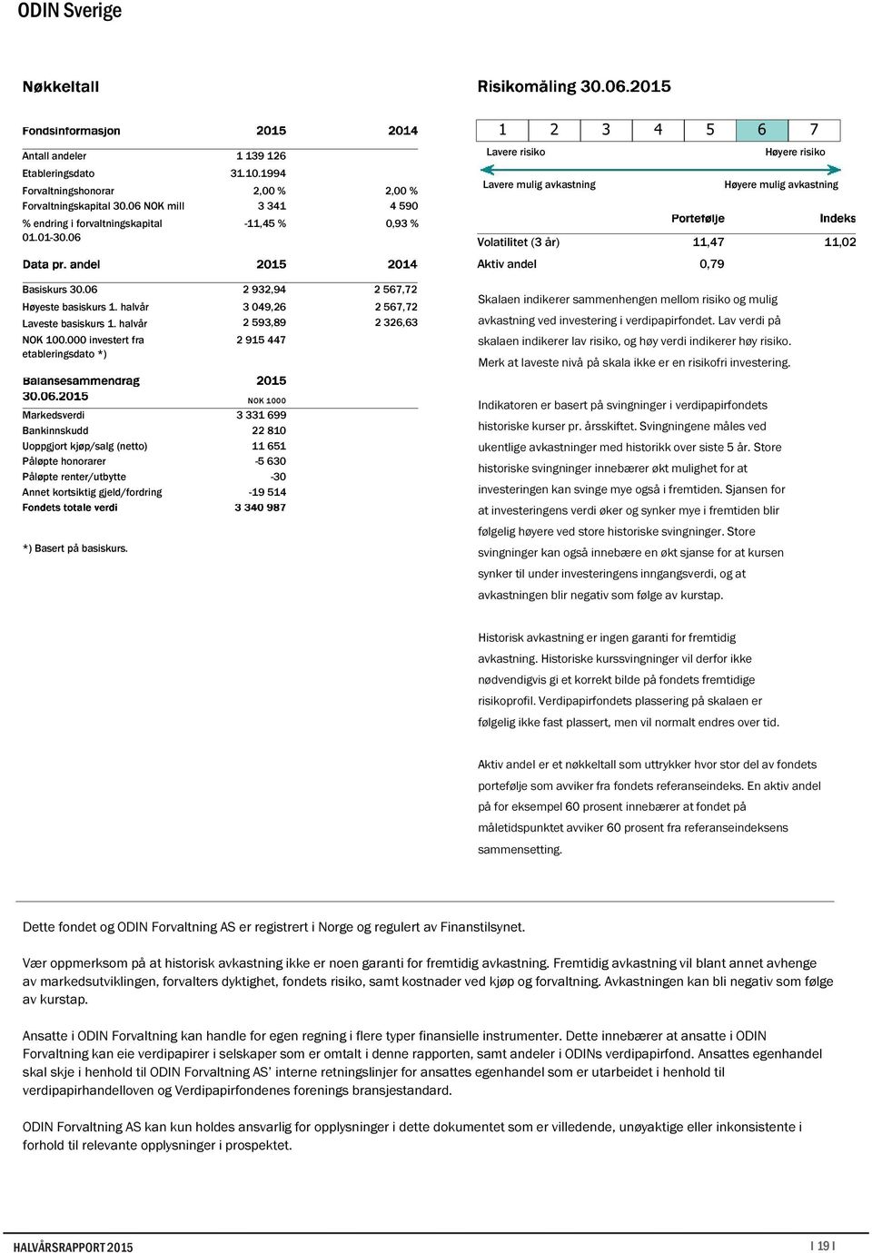 06 2 932,94 Høyeste basiskurs 1. halvår 3 049,26 Laveste basiskurs 1. halvår 2 593,89 NOK 100.