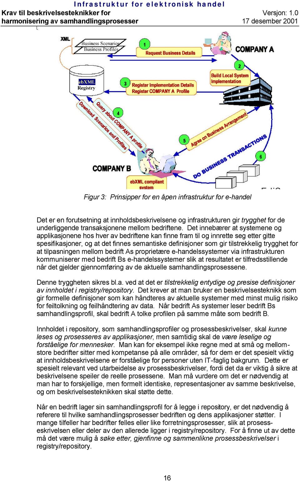 trygghet for at tilpasningen mellom bedrift As proprietære e-handelssystemer via infrastrukturen kommuniserer med bedrift Bs e-handelssystemer slik at resultatet er tilfredsstillende når det gjelder