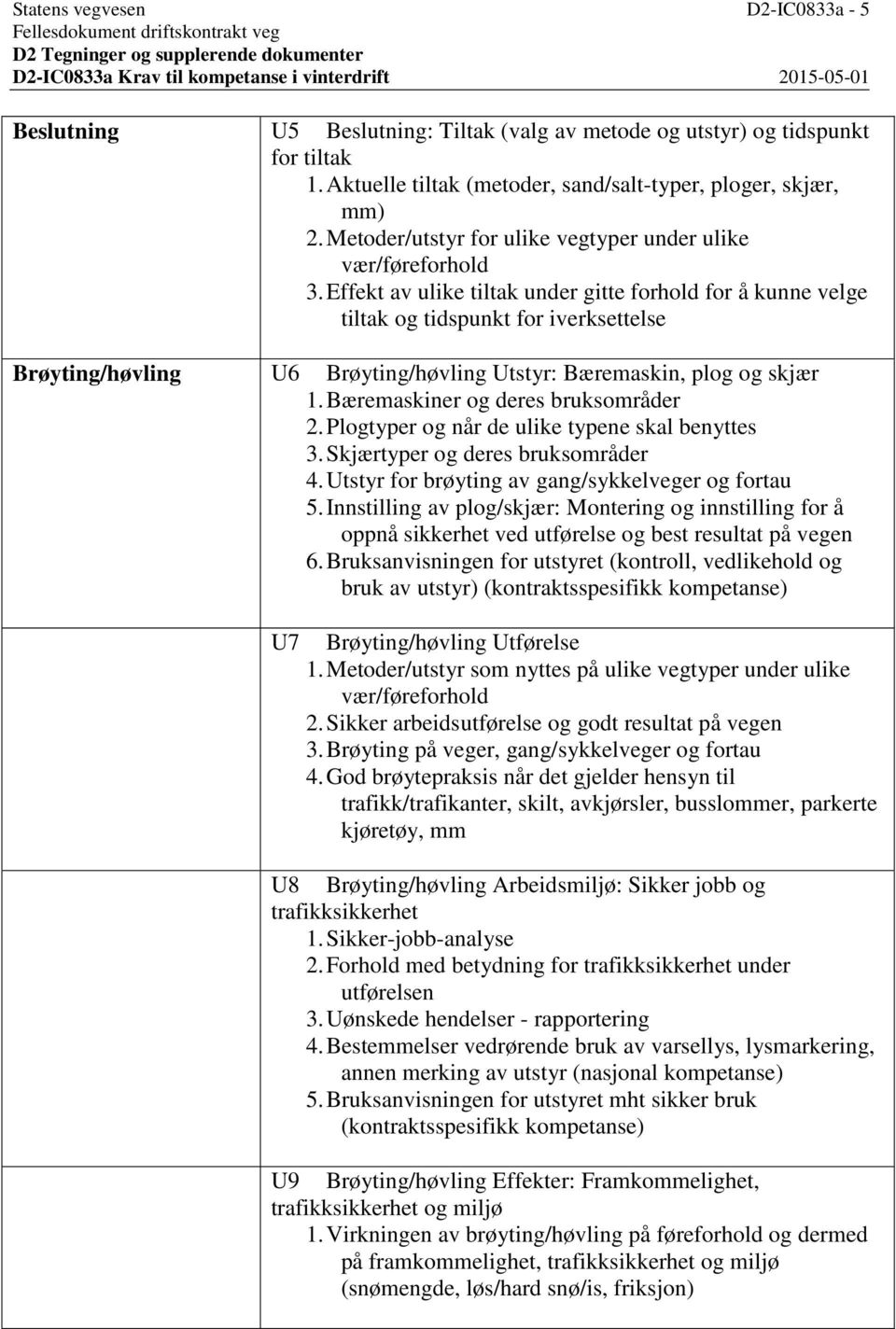 Effekt av ulike tiltak under gitte forhold for å kunne velge tiltak og tidspunkt for iverksettelse Brøyting/høvling U6 Brøyting/høvling Utstyr: Bæremaskin, plog og skjær 1.