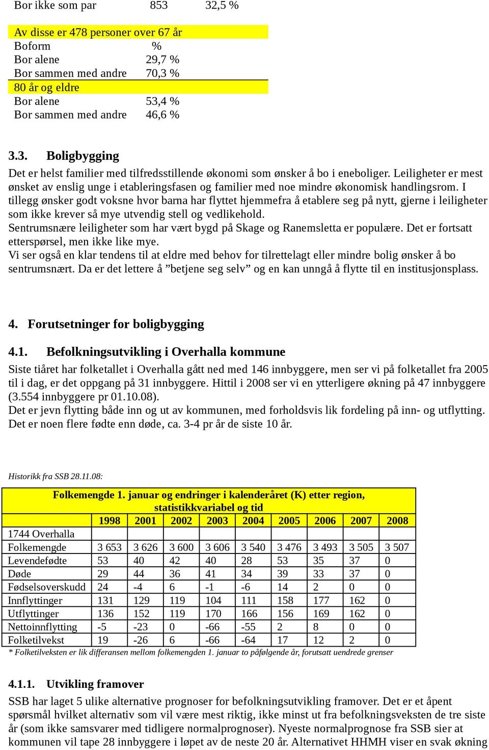 I tillegg ønsker godt voksne hvor barna har flyttet hjemmefra å etablere seg på nytt, gjerne i leiligheter som ikke krever så mye utvendig stell og vedlikehold.