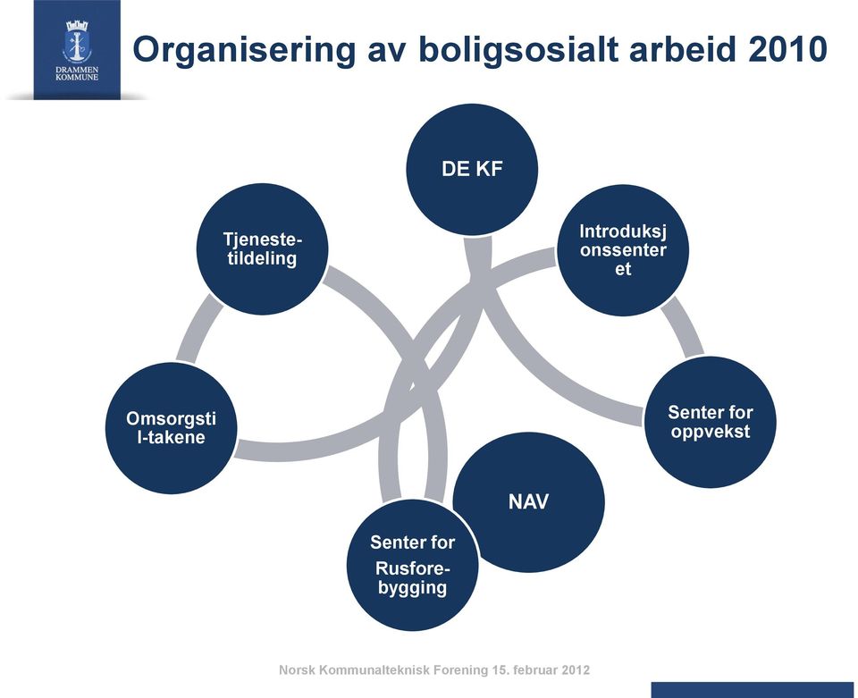 Tjenestetildeling Introduksj onssenter