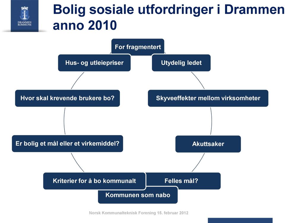 Skyveeffekter mellom virksomheter Er bolig et mål eller et