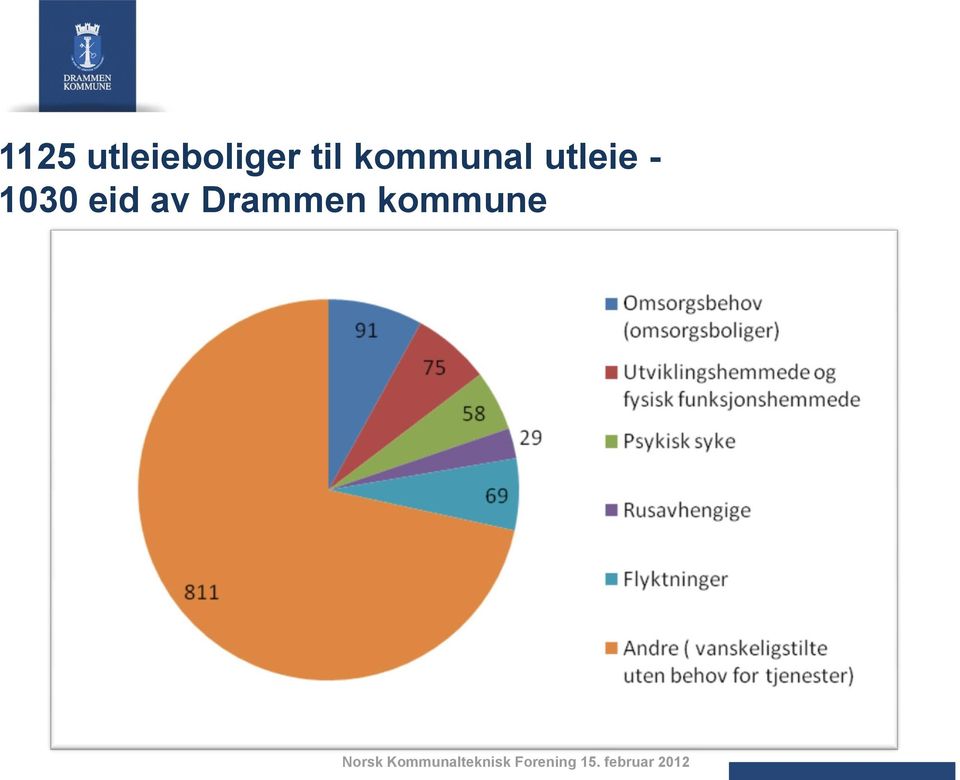 til kommunal