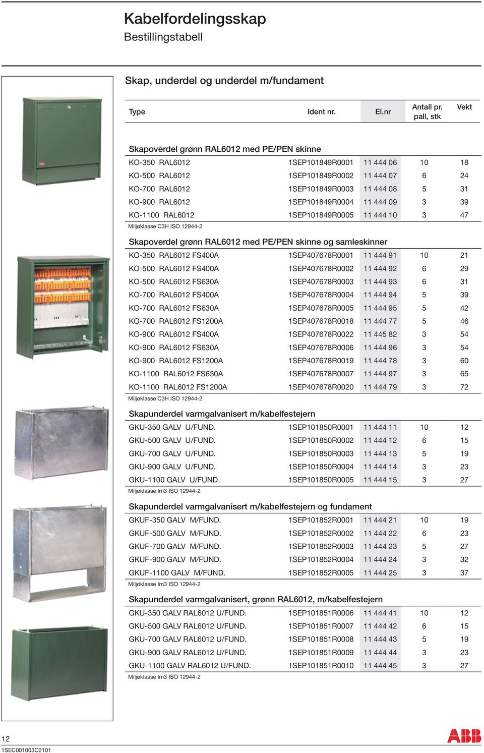 KO-900 RAL6012 1SEP101849R0004 11 444 09 3 39 KO-1100 RAL6012 1SEP101849R0005 11 444 10 3 47 Miljøklasse C3H ISO 12944-2 Skapoverdel grønn RAL6012 med PE/PEN skinne og samleskinner KO-3 RAL6012