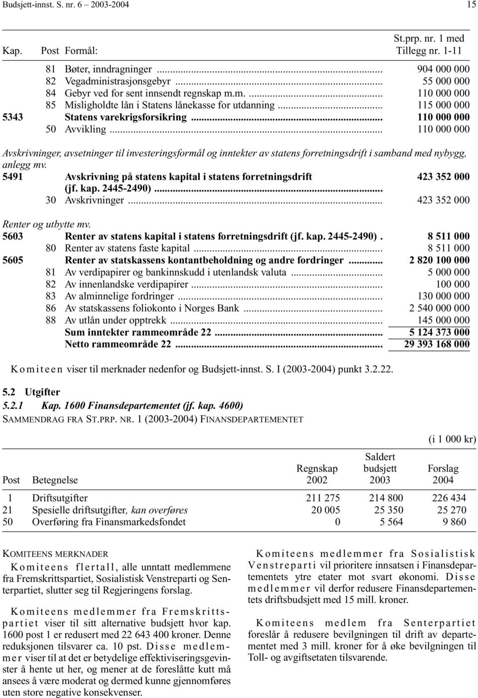 .. 110 000 000 Avskrivninger, avsetninger til investeringsformål og inntekter av statens forretningsdrift i samband med nybygg, anlegg mv.