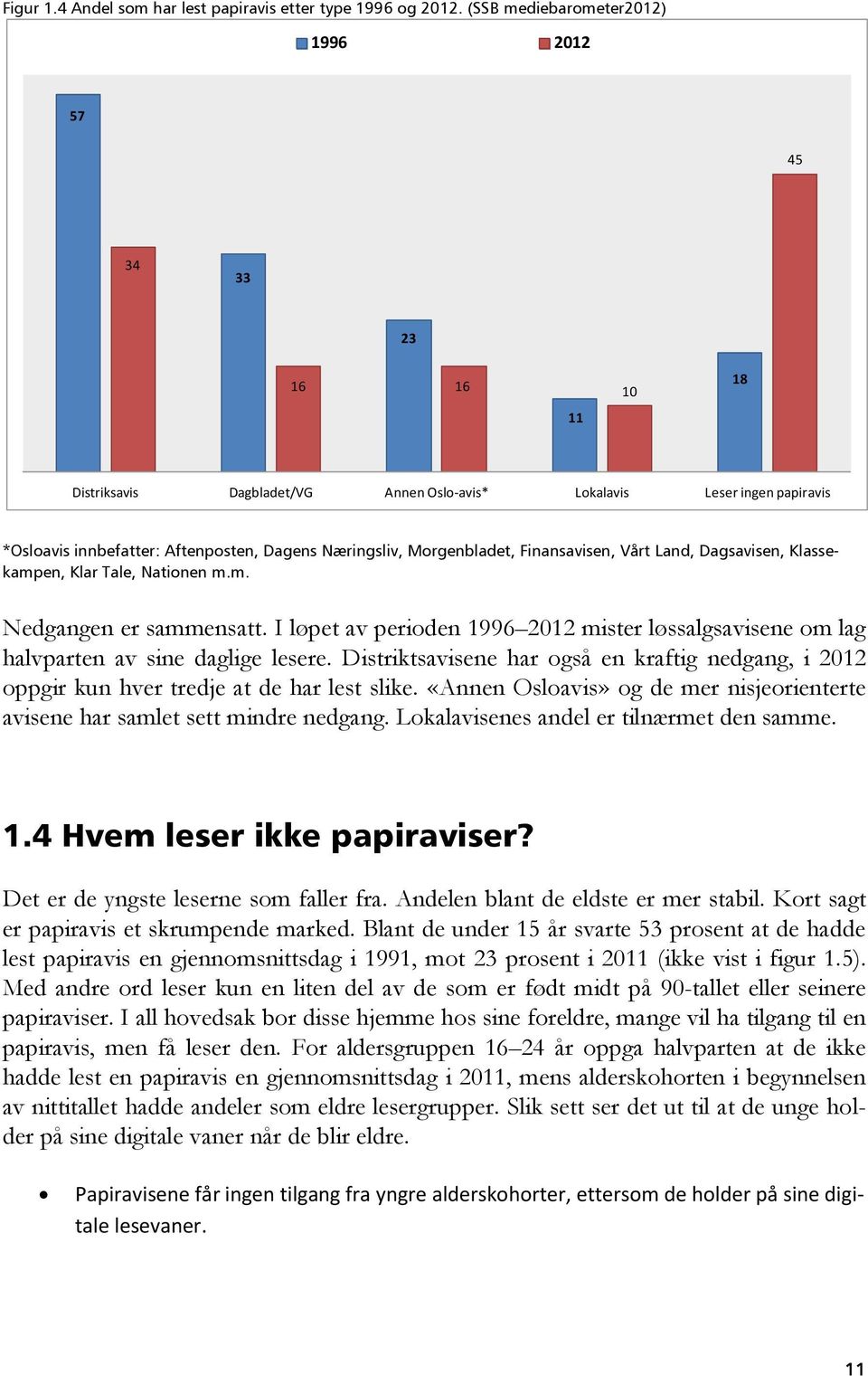 Morgenbladet, Finansavisen, Vårt Land, Dagsavisen, Klassekampen, Klar Tale, Nationen m.m. Nedgangen er sammensatt.