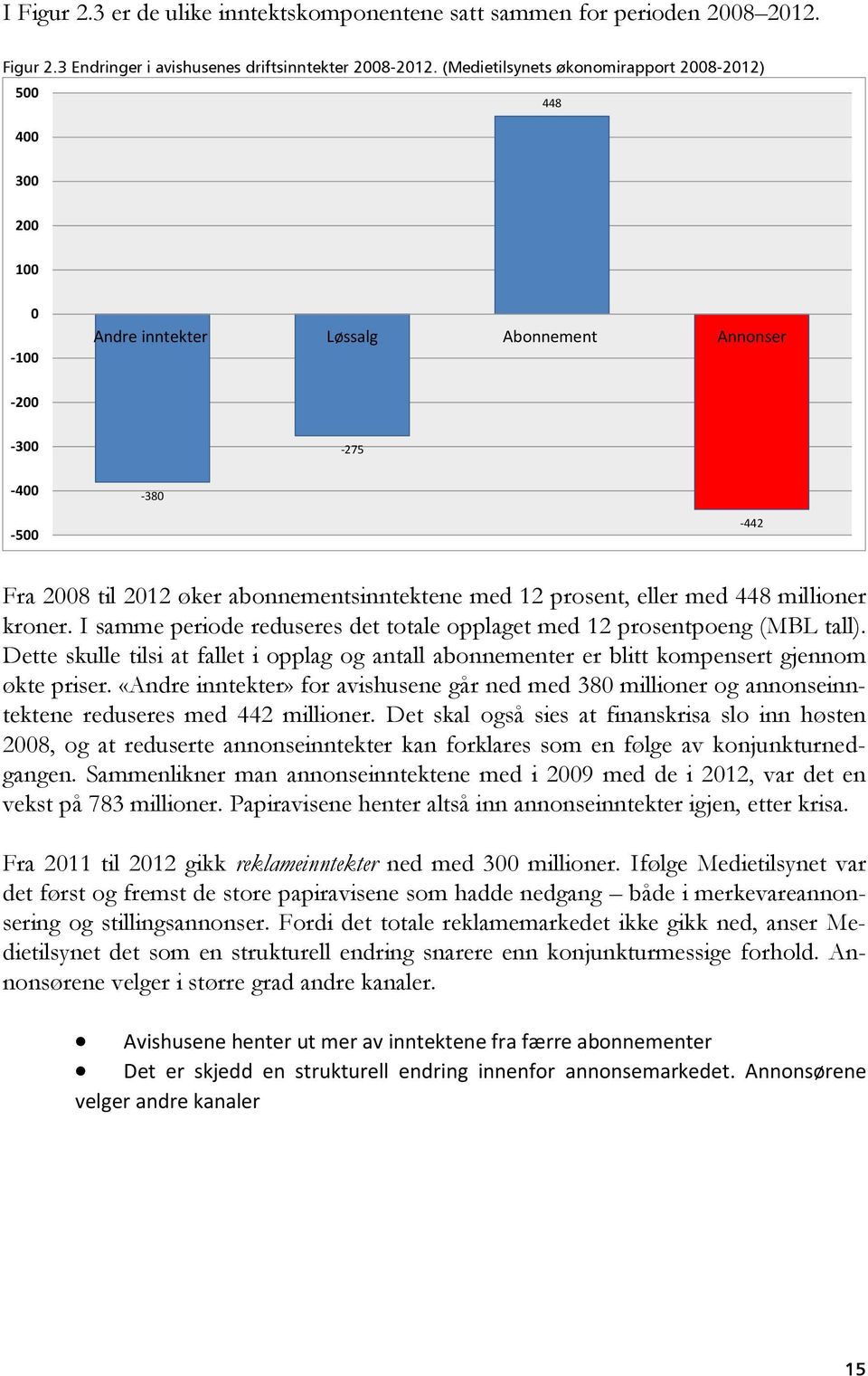 prosent, eller med 448 millioner kroner. I samme periode reduseres det totale opplaget med 12 prosentpoeng (MBL tall).