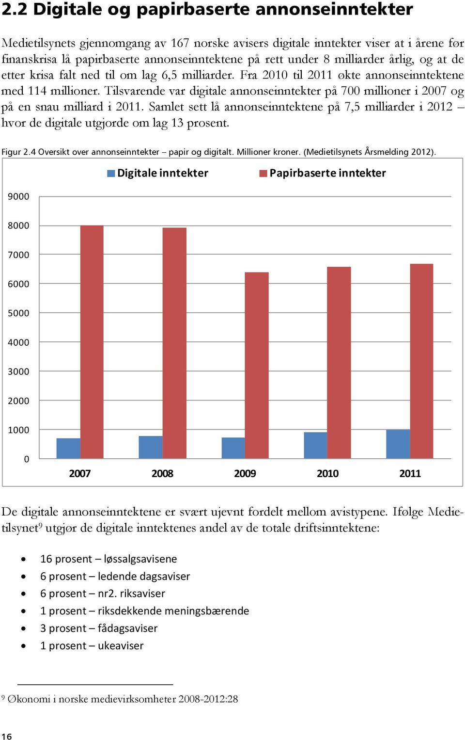 Tilsvarende var digitale annonseinntekter på 700 millioner i 2007 og på en snau milliard i 2011. Samlet sett lå annonseinntektene på 7,5 milliarder i 2012 hvor de digitale utgjorde om lag 13 prosent.