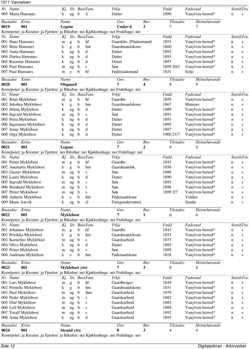 Datter 1893 Vanylven herred* n s 005 Rasmine Hunsnæs k ug b d Datter 1897 Vanylven herred* n s 006 Paul Hunsnæs m ug b s Søn 1899 20/2 Vanylven herred* n s 007 Paul Hunsnæs m e b hf Føderaadsmand