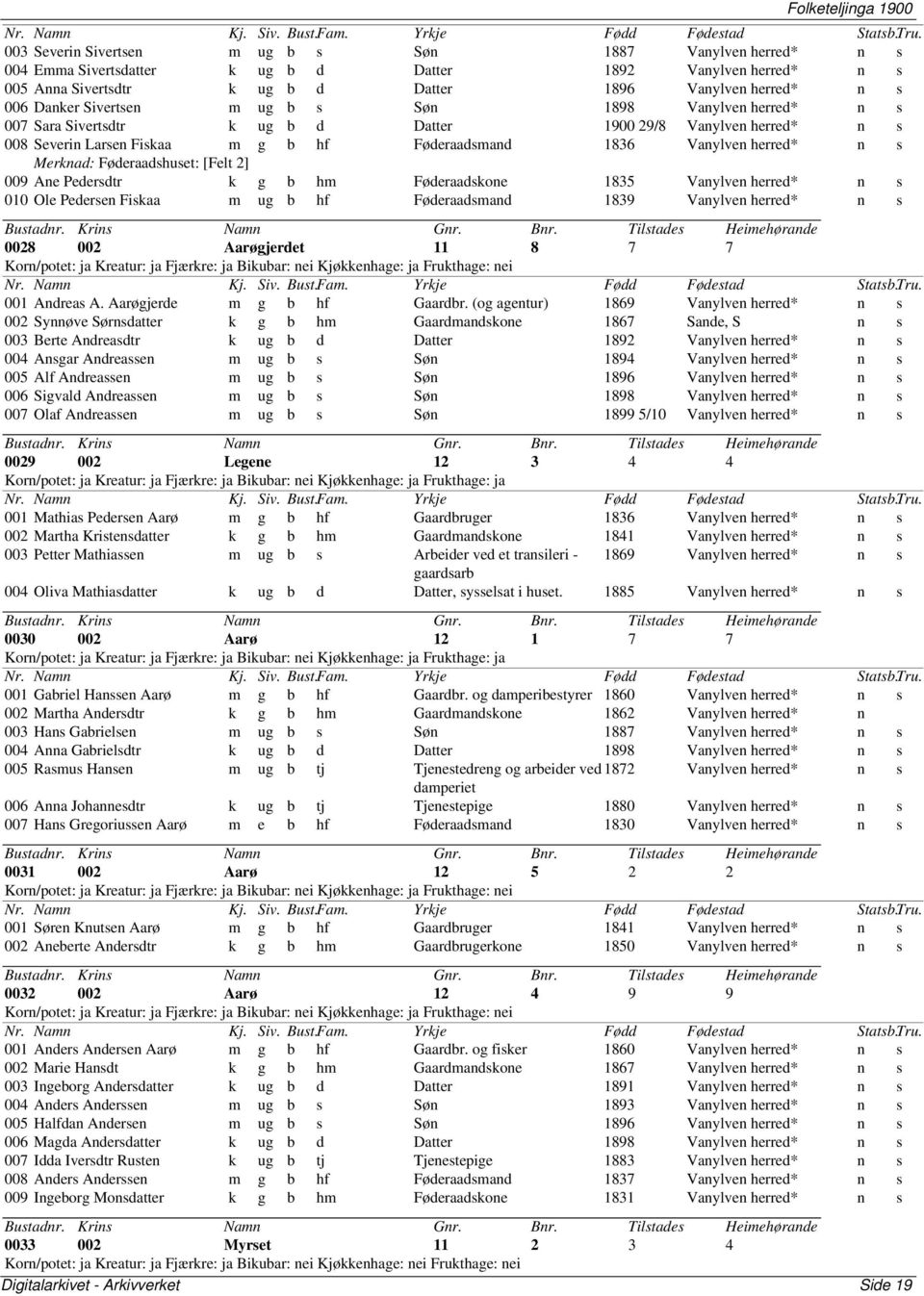 Vanylven herred* n s Merknad: Føderaadshuset: [Felt 2] 009 Ane Pedersdtr k g b hm Føderaadskone 1835 Vanylven herred* n s 010 Ole Pedersen Fiskaa m ug b hf Føderaadsmand 1839 Vanylven herred* n s