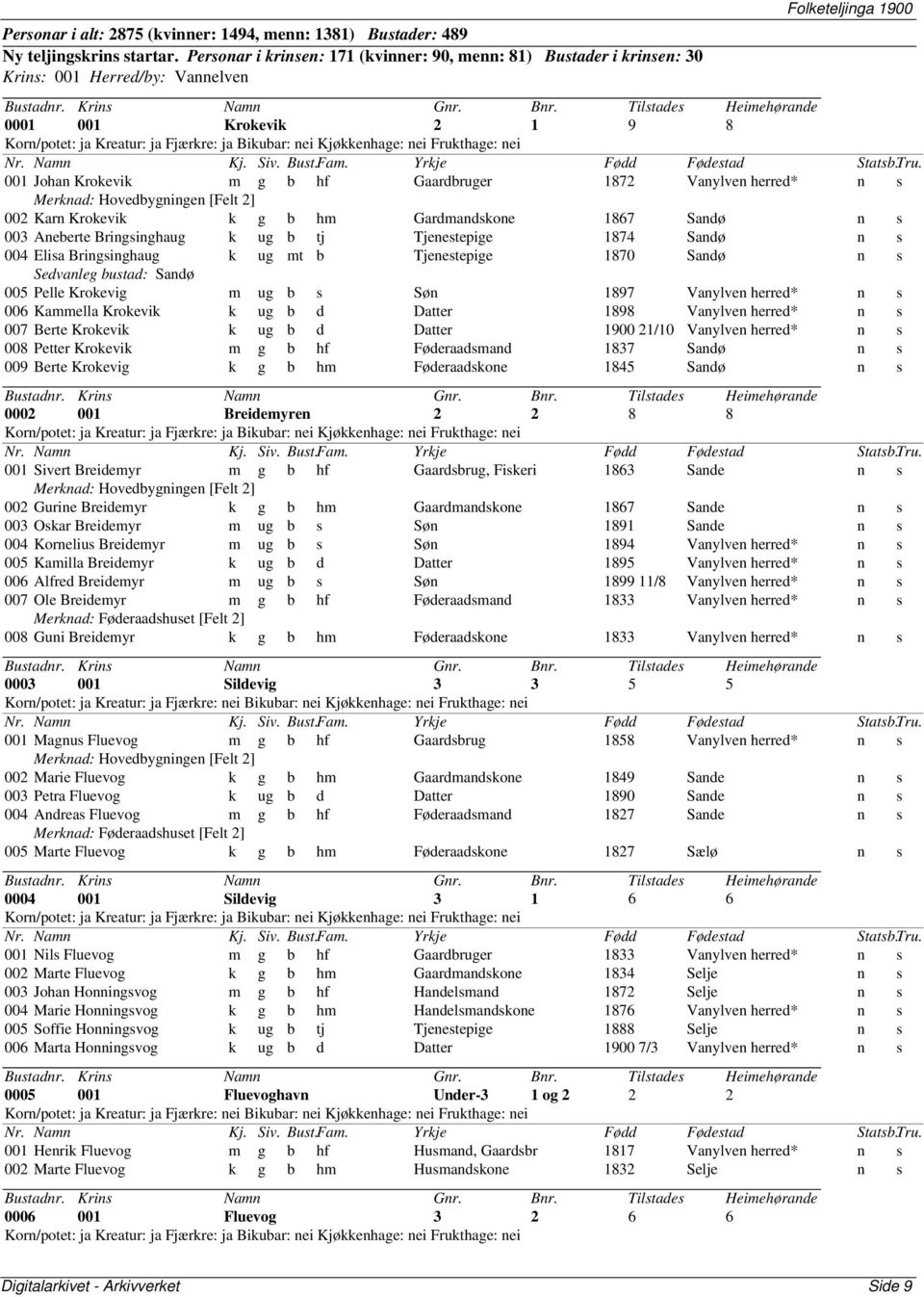 Vanylven herred* n s Merknad: Hovedbygningen [Felt 2] 002 Karn Krokevik k g b hm Gardmandskone 1867 Sandø n s 003 Aneberte Bringsinghaug k ug b tj Tjenestepige 1874 Sandø n s 004 Elisa Bringsinghaug