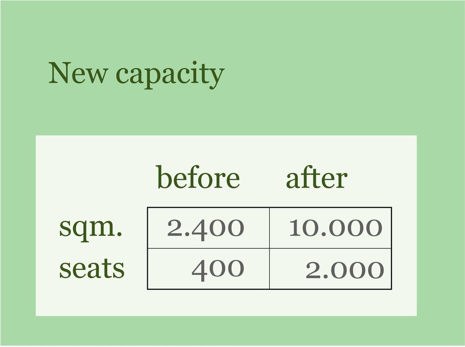 sqm. 2.400 10.