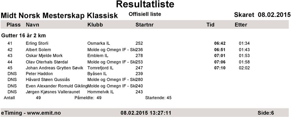 07:10 02:02 DNS Peter Haddon Byåsen IL 239 DNS Håvard Støen Gussiås Molde og Omegn IF - Ski280 DNS Even Alexander Romuld GiklingMolde og