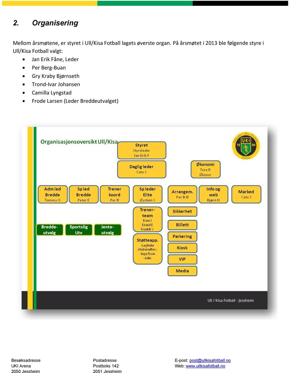 På årsmøtet i 2013 ble følgende styre i Ull/Kisa Fotball valgt: Jan