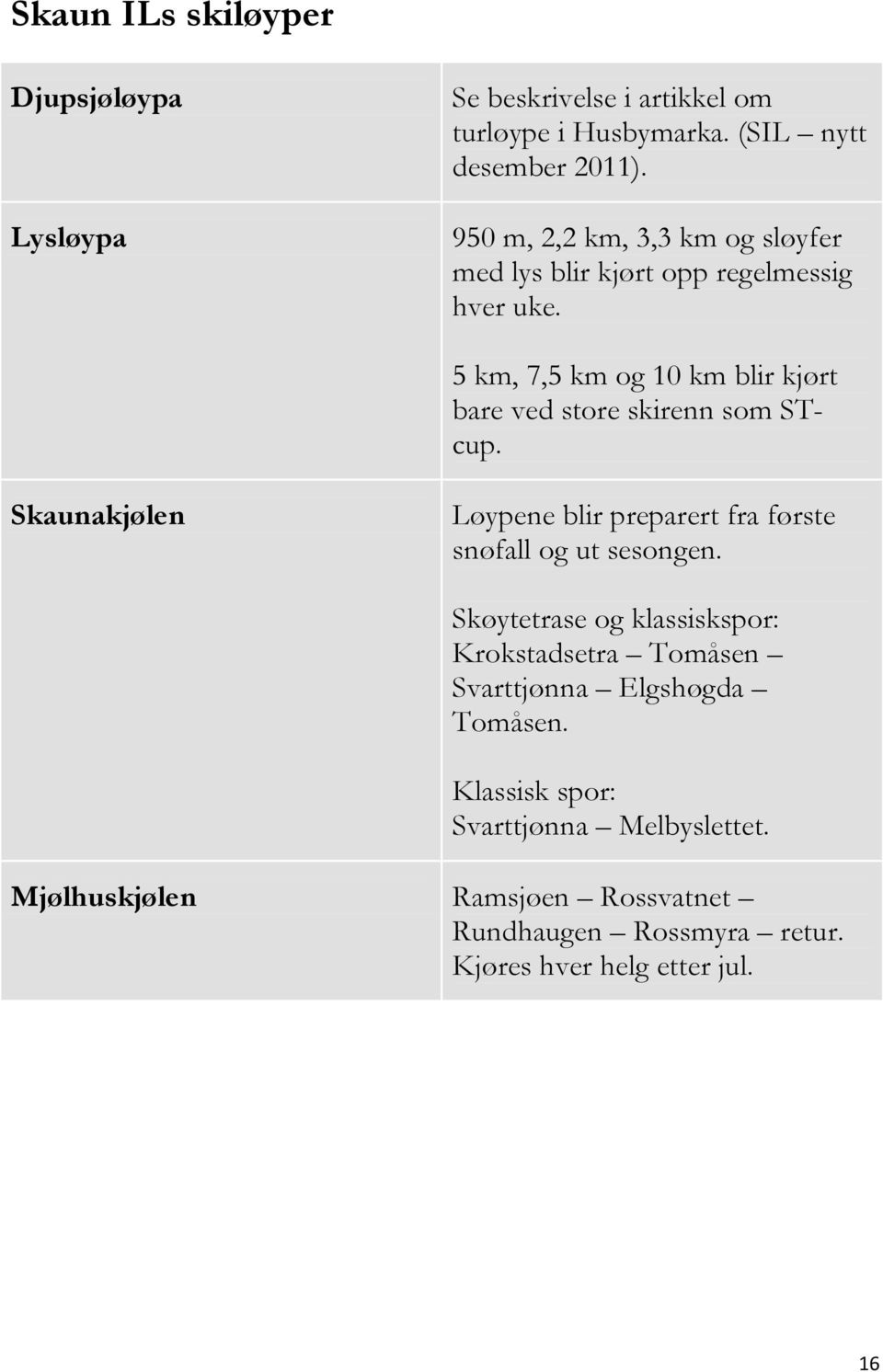 5 km, 7,5 km og 10 km blir kjørt bare ved store skirenn som STcup. Skaunakjølen Løypene blir preparert fra første snøfall og ut sesongen.