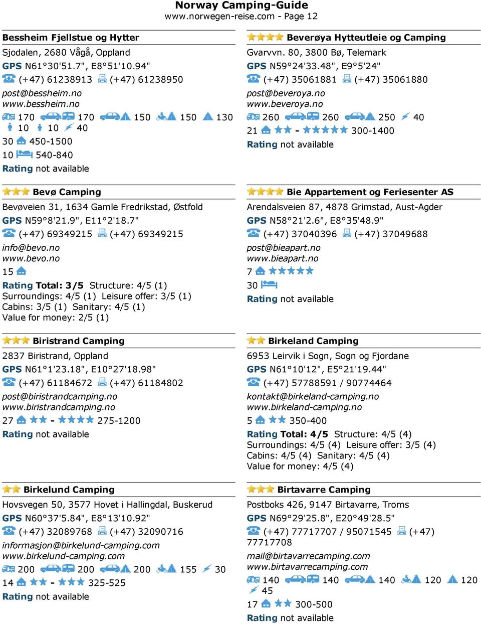 com Page 12 Bevø Camping Bie Appartement og Feriesenter AS Bevøveien 31, 163 Gamle Fredrikstad, Østfold GPS N59 8'21.9", E11 2'18.7" (+7) 6939215 (+7) 6939215 info@bevo.