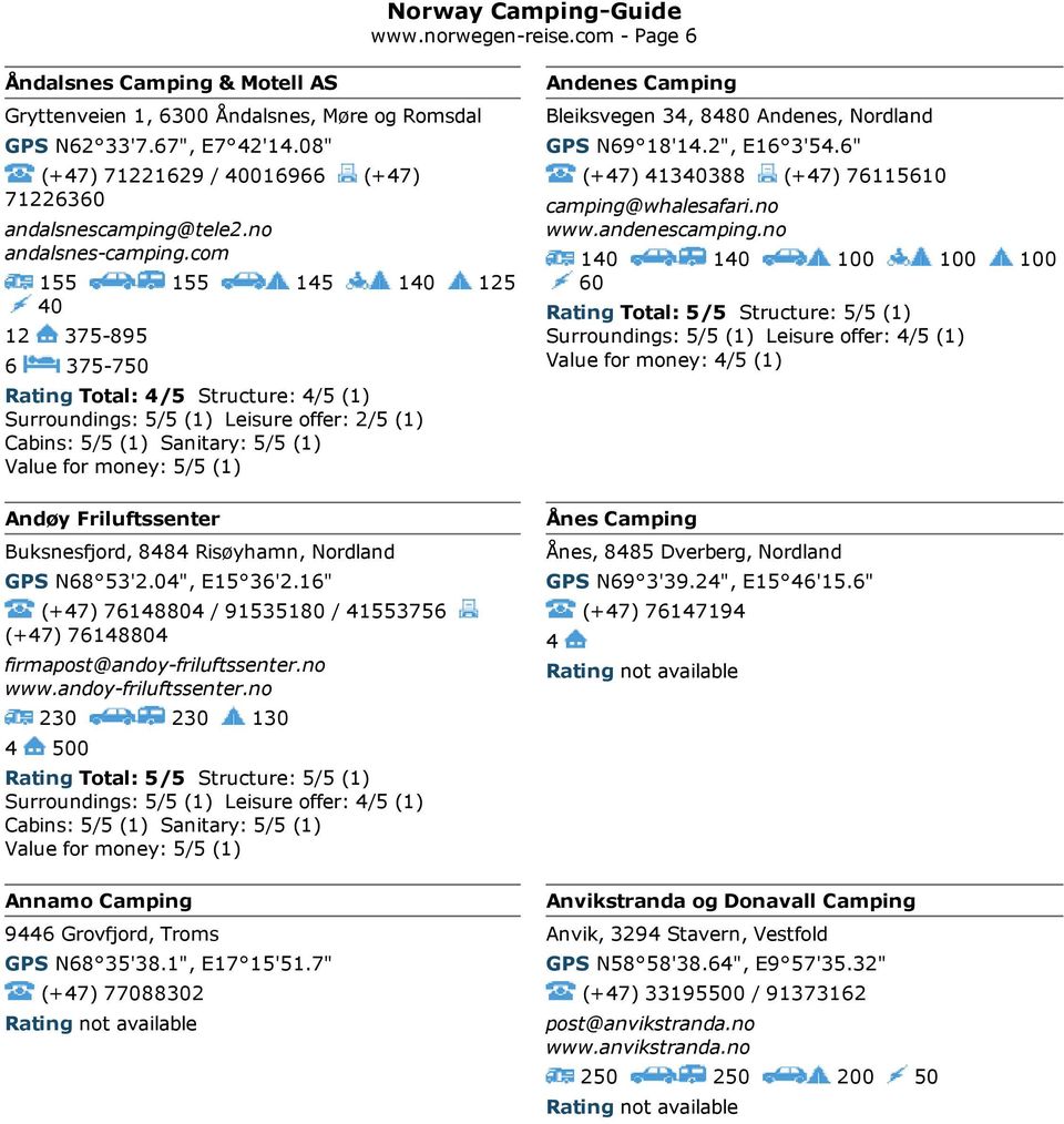 com 155 155 15 10 125 0 12 375 895 6 375 750 Rating Total: /5 Structure: /5 (1) Surroundings: 5/5 (1) Leisure offer: 2/5 (1) Cabins: 5/5 (1) Sanitary: 5/5 (1) Value for money: 5/5 (1) Andøy