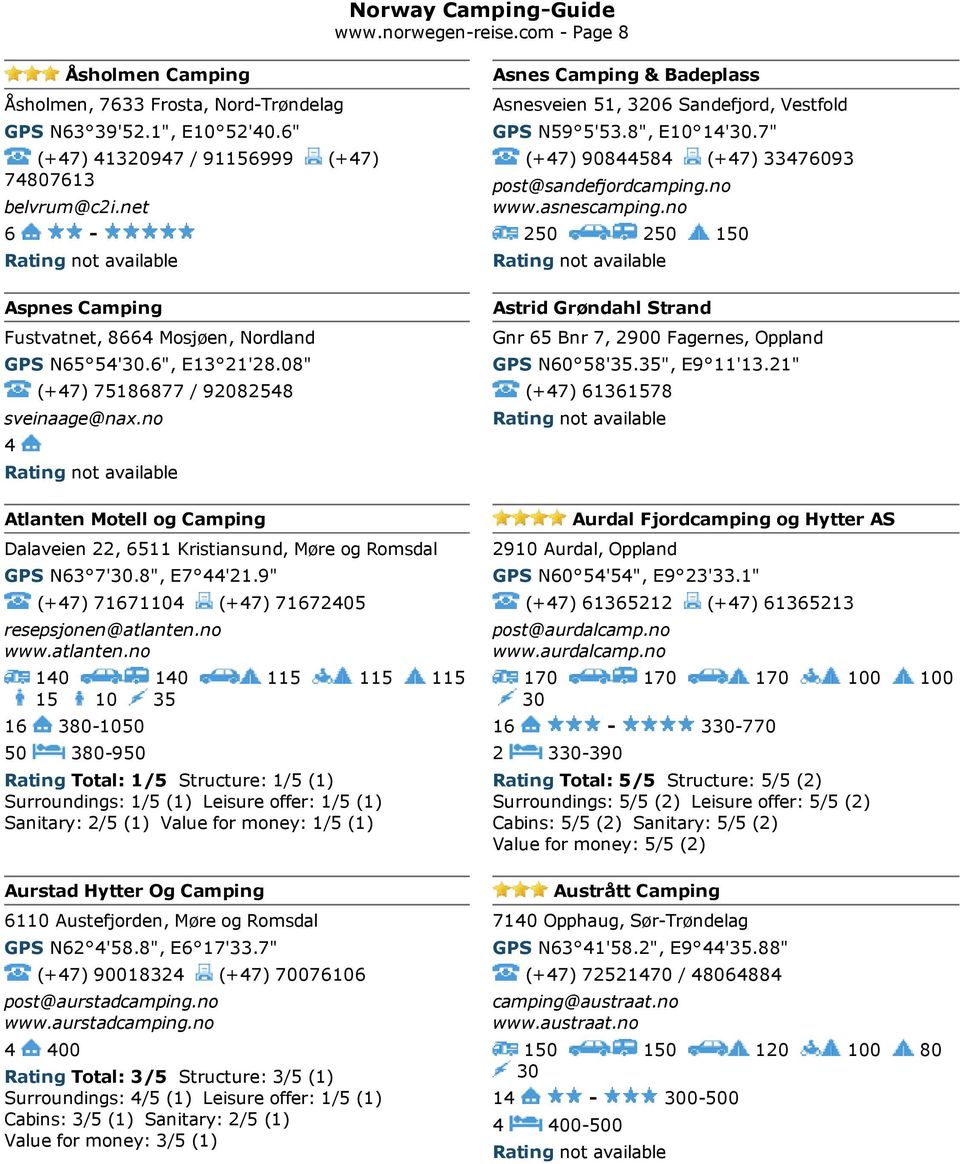 no Asnes Camping & Badeplass Asnesveien 51, 3206 Sandefjord, Vestfold GPS N59 5'53.8", E10 1'30.7" (+7) 90858 (+7) 3376093 post@sandefjordcamping.no www.asnescamping.
