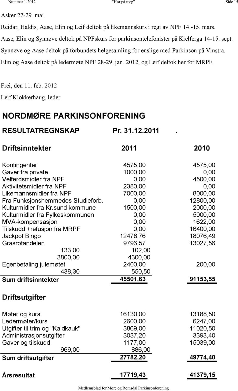 Elin og Aase deltok på ledermøte NPF 28-29. jan. 2012, og Leif deltok her for MRPF. Frei, den 11. feb. 2012 Leif Klokkerhaug, leder NORDMØRE PARKINSONFORENING RESULTATREGNSKAP Pr. 31.12.2011.