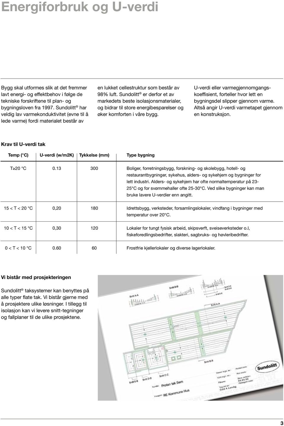 Sundolitt er derfor et av markedets beste isolasjonsmaterialer, og bidrar til store energibesparelser og øker komforten i våre bygg.