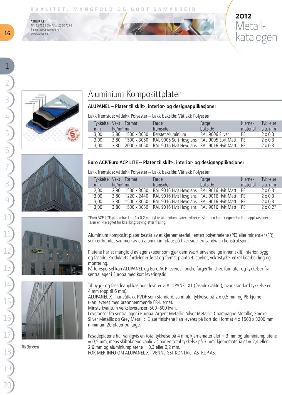 Kjerne- Tykkelse mm kg/m mm framside bakside material alu. mm,, x Børstet Aluminium RAL Silver.