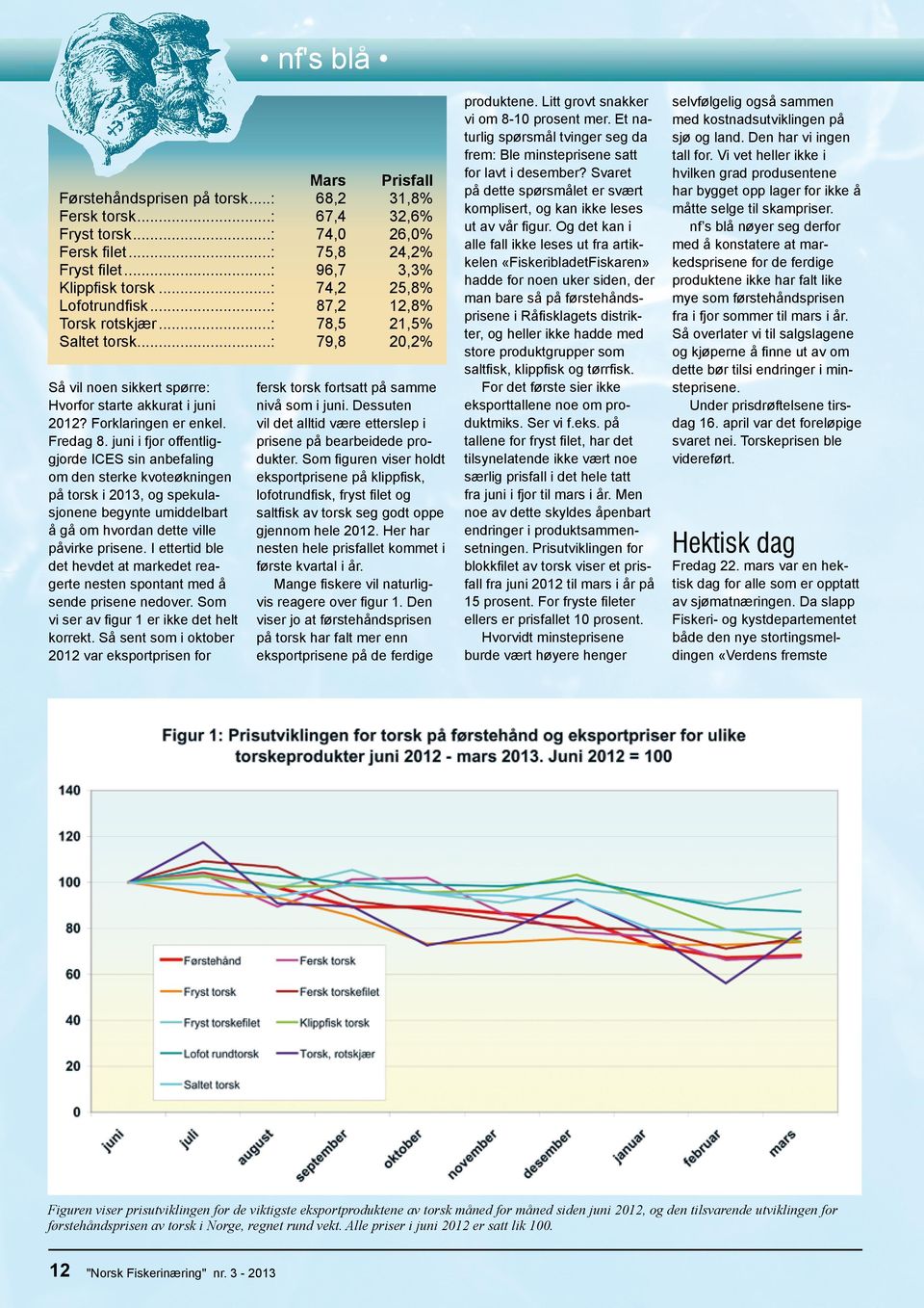 ..: 74,0 26,0% alle fall ikke leses ut fra artikfersk filet...: 75,8 24,2% kelen «FiskeribladetFiskaren» Fryst filet...: 96,7 3,3% hadde for noen uker siden, der Klippfisk torsk.