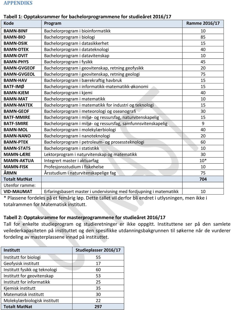 Bachelorprogram i geovitenskap, retning geofysikk 20 BAMN-GVGEOL Bachelorprogram i geovitenskap, retning geologi 75 BAMN-HAV Bachelorprogram i bærekraftig havbruk 15 BATF-IMØ Bachelorprogram i