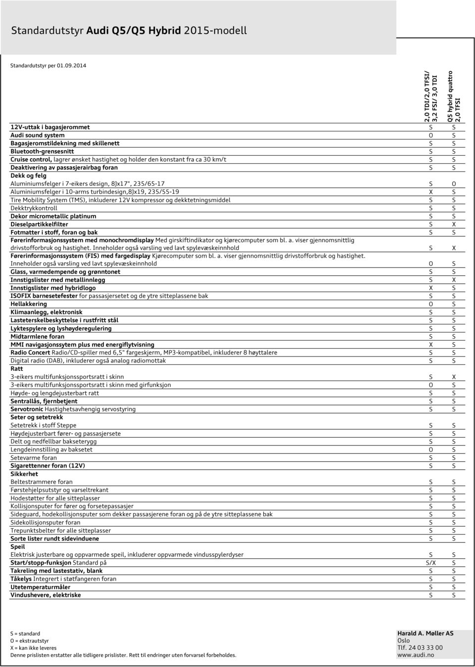 Deaktivering av passasjerairbag foran Dekk og felg Aluminiumsfelger i 7-eikers design, 8Jx17", 235/65-17 O Aluminiumsfelger i 10-arms turbindesign,8jx19, 235/55-19 X Tire Mobility ystem (TM),