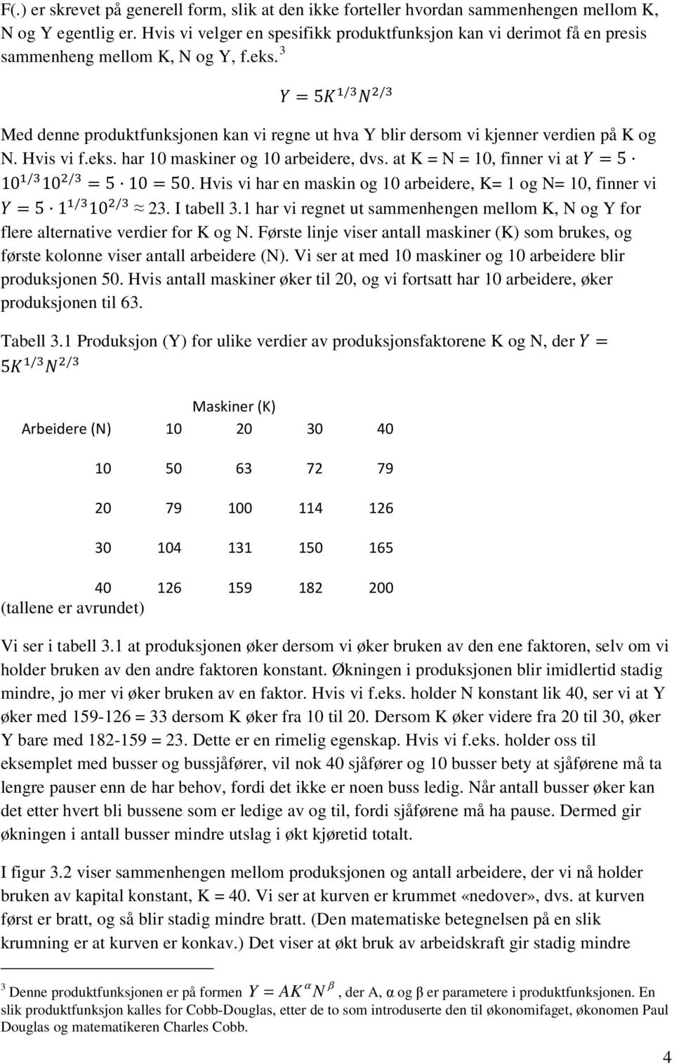 F =5 / / Med denne produktfunksjonen kan vi regne ut hva Y blir dersom vi kjenner verdien på K og N. Hvis vi f.eks. har 10 maskiner og 10 arbeidere, dvs.