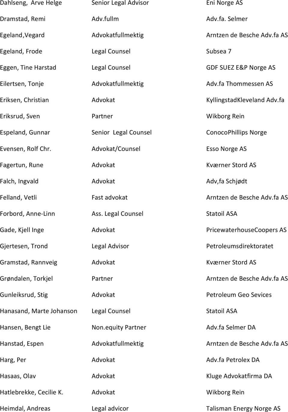 fa Thommessen AS Eriksen, Christian Advokat KyllingstadKleveland Adv.fa Eriksrud, Sven Partner Wikborg Rein Espeland, Gunnar Senior Legal Counsel ConocoPhillips Norge Evensen, Rolf Chr.