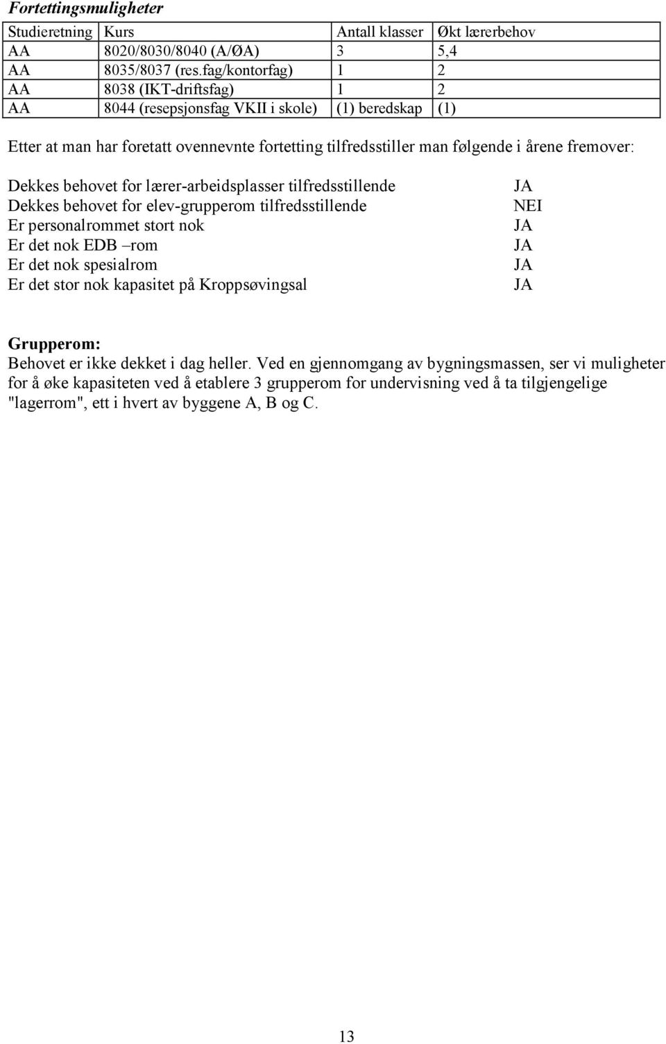 Dekkes behovet for lærer-arbeidsplasser tilfredsstillende Dekkes behovet for elev-grupperom tilfredsstillende Er personalrommet stort nok Er det nok EDB rom Er det nok spesialrom Er det stor nok