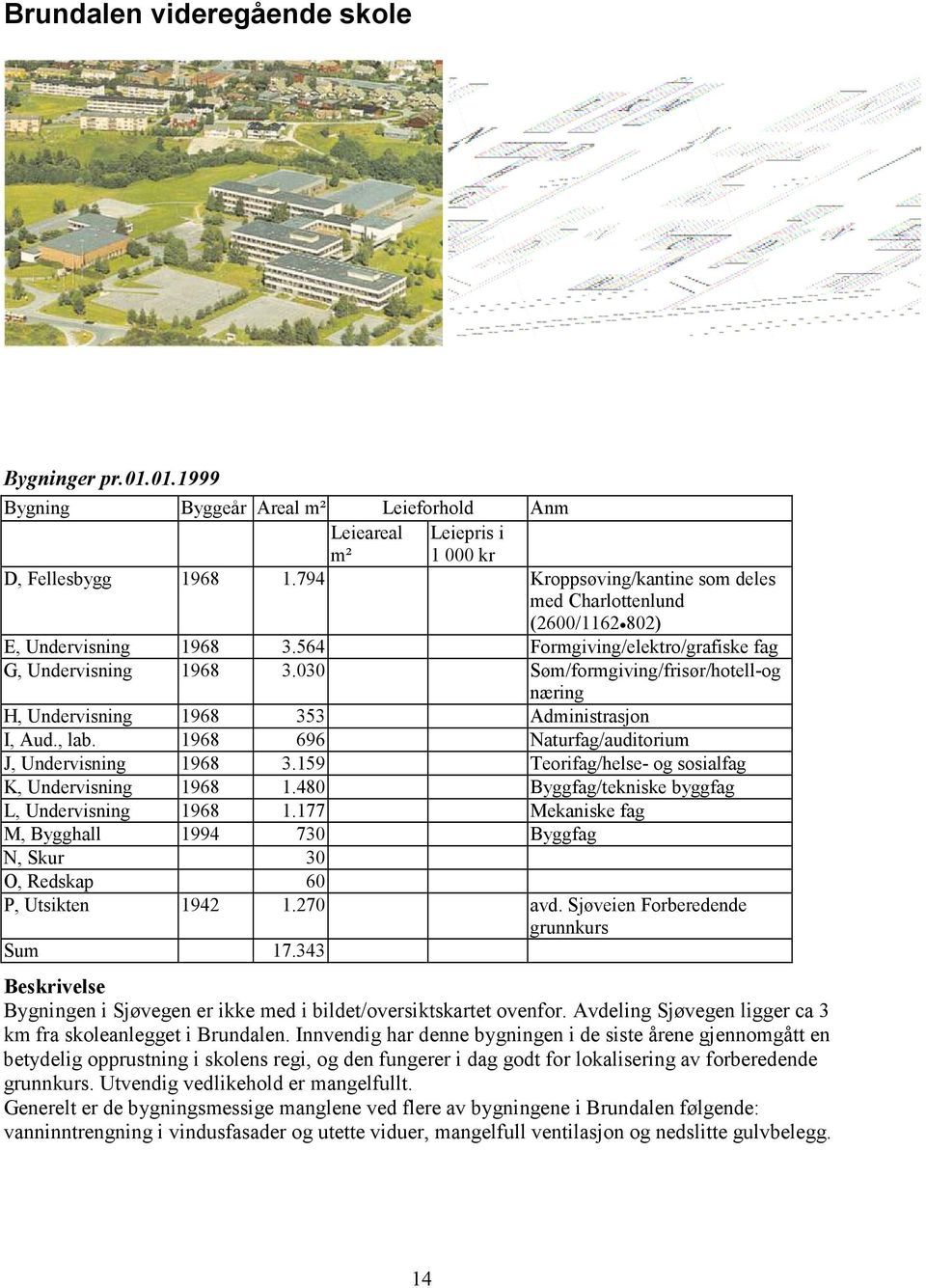 030 Søm/formgiving/frisør/hotell-og næring H, Undervisning 1968 353 Administrasjon I, Aud., lab. 1968 696 Naturfag/auditorium J, Undervisning 1968 3.