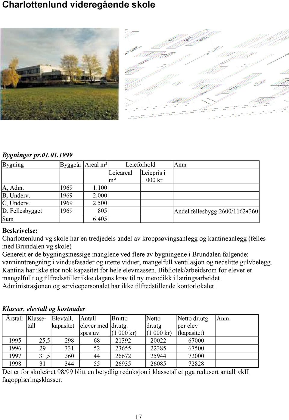 405 Beskrivelse: Charlottenlund vg skole har en tredjedels andel av kroppsøvingsanlegg og kantineanlegg (felles med Brundalen vg skole) Generelt er de bygningsmessige manglene ved flere av bygningene