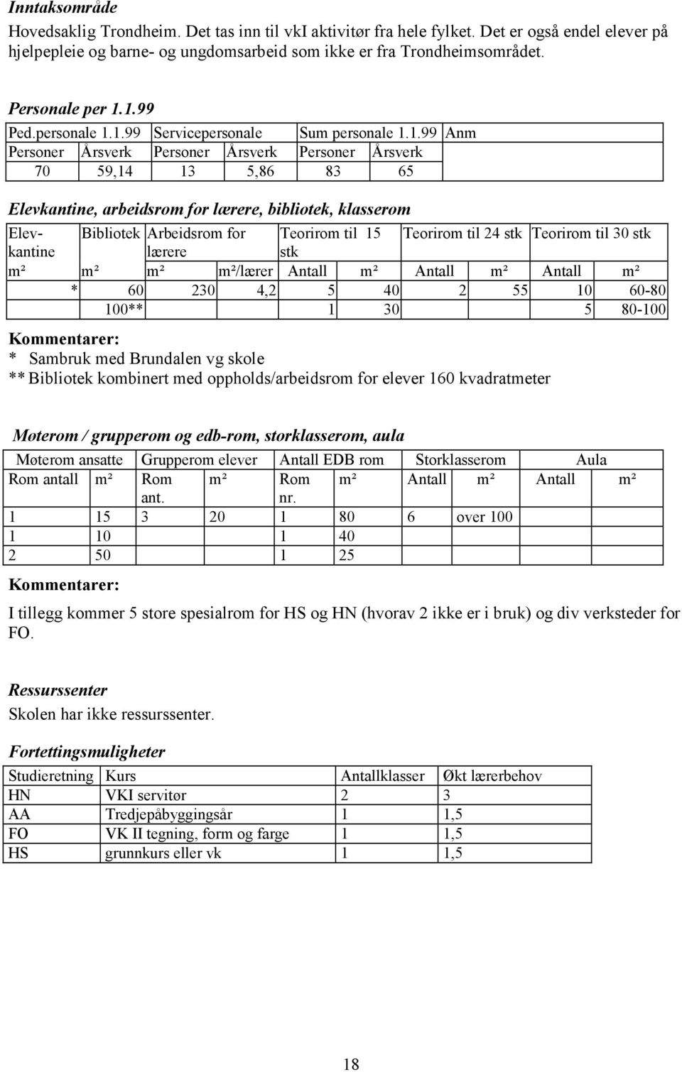 1.99 Ped.personale 1.1.99 Servicepersonale Sum personale 1.1.99 Anm Personer Årsverk Personer Årsverk Personer Årsverk 70 59,14 13 5,86 83 65 Elevkantine, arbeidsrom for lærere, bibliotek, klasserom