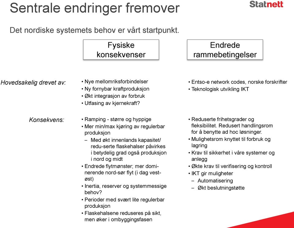 Entso-e network codes, norske forskrifter Teknologisk utvikling IKT Konsekvens: Ramping - større og hyppige Mer min/max kjøring av regulerbar produksjon Med økt innenlands kapasitet/ redu-serte